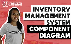 Component Diagram for Inventory Management System | UML