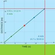 Position vs. Time Graphs ( Read ) | Physics