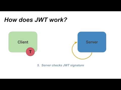 How does JWT work