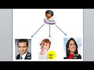 Java Tutorial - Class and Objects - OOP concepts