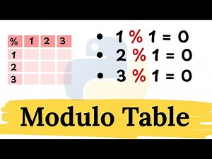 How to Create a Modulo Table in Python | Python Tutorial for Beginners