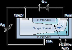 Junction Field Effect Transistor or JFET Tutorial