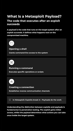 What is Metasploit Payload? #cybersecurityforbeginners #cybersecurity #linux #kali