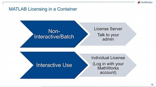 Running MATLAB in Docker Containers