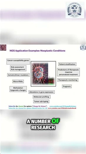 Cancer Prediction: Top Applications of Genomic Analysis #shorts