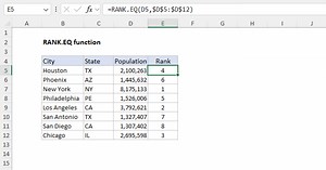 RANK.EQ Function
