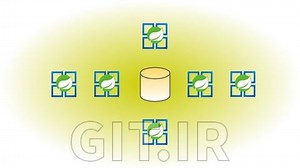 Master Transaction Management with SpringBoot and Data JPA