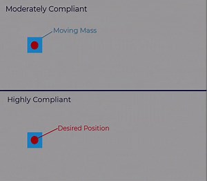 35K views · 219 reactions | Motion Behavior of Moving Masses! | MATLAB | Facebook