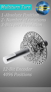 Absolute vs Incremental Encoder Explained | Encoder Types in PLC Automation #AbsoluteEncoder #IncrementalEncoder #EncoderBasics #PLCAutomation #IndustrialAutomation #PLCTutorial #EncoderExplained #AutomationEngineering #ControlSystems #Mechatronics #PLCBasics #Shorts #YouTubeShorts #AutomationShorts | PLC Programming Tips and Tricks