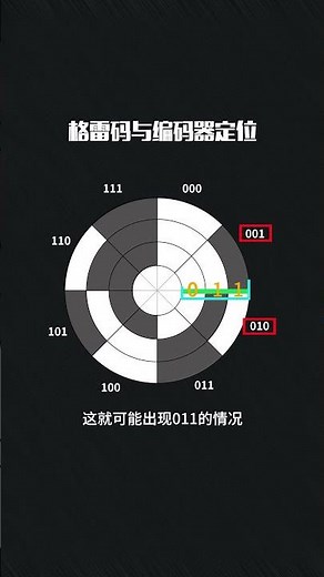 Gray Code & Encoder Positioning Explained! ⚙️ #shorts