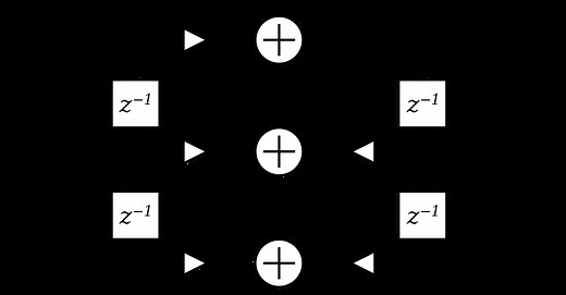 Using FPGA’s for audio processing