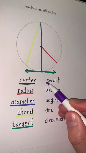 Key Math Concepts Every Student Should Know