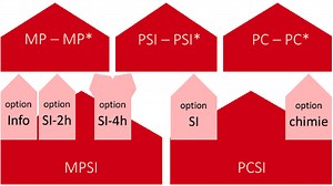 CPGE Scientifiques - Collège Stanislas Paris