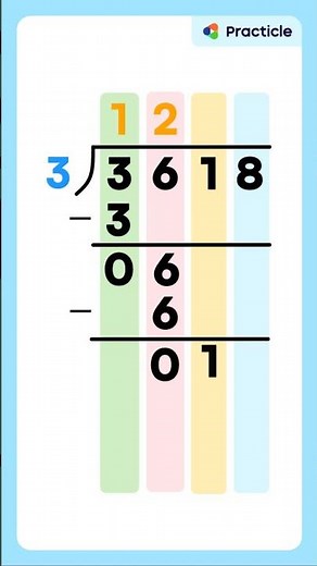 Long Division | Dividing 4-Digit Numbers by 1-Digit Numbers | Grade 4