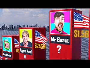 Richest Youtuber 2023 | 3D Comparison