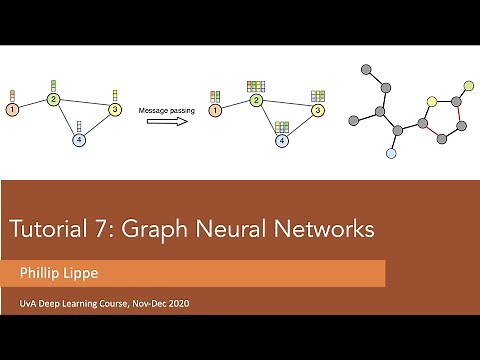 Tutorial 7: Graph Neural Networks (Part 1)