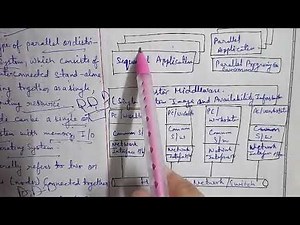 Part-24:Cluster Computing:Cluster Computer and it's Architecture in brief