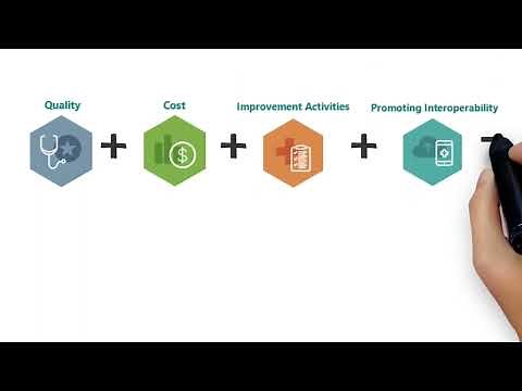 Introduction to the Merit-based Incentive Payment System (MIPS)