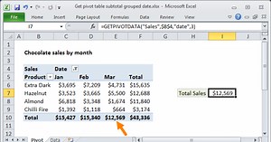 Get pivot table subtotal grouped date