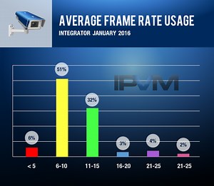 Frame Rate Guide (fps) for Video Surveillance - CCTV Wiki