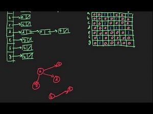 Graphs Adjacency Lists and Matrices