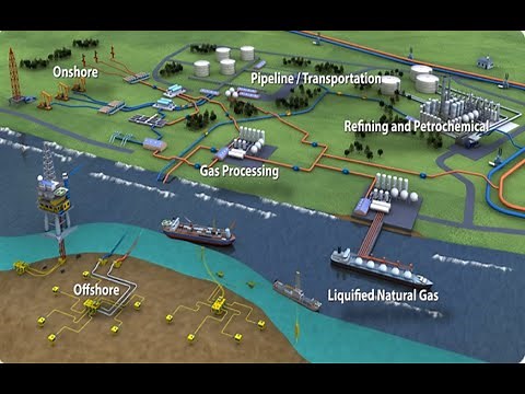 Oil and Gas Engineering (Part 1)