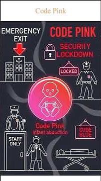 Why Hospitals Use Color Codes (Code Blue, Red, Pink…)