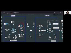 basic fortigate firewall configuration