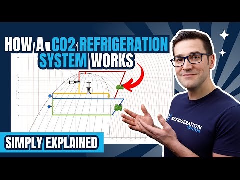 CO2 REFRIGERATION CYCLE BASICS | FREE HVAC TRAINING | HOW A REFRIGERATION SYSTEM WORKS