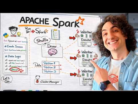 What is Spark? (Visual Explanation)