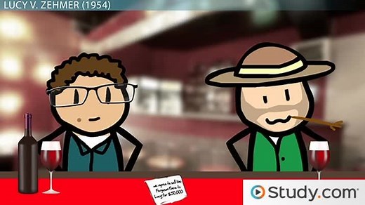 Mutual Assent | Definition, Elements & Objective Standard