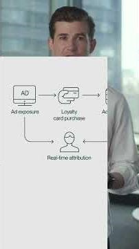 What Is CAPI and Why It Matters Now