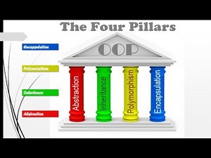 2في ربع ساعة - الدرس Inheritance, Polymorphism, Encapsulation and Abstraction OOP تعلم خصائص ال