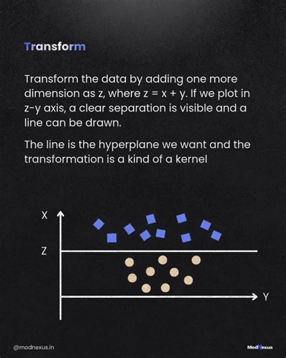 Unlocking AI’s Power with SVM! Support Vector Machine (SVM)