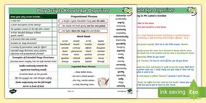 KS2 Writing: Play Scripts Knowledge Organiser