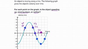 Interpreting change in speed from velocity-time graph