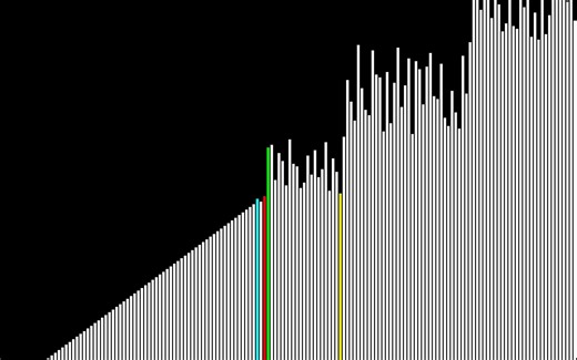 【算法动画】快速排序