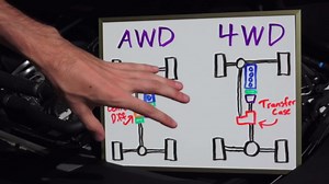 AWD vs 4WD - What's The Difference?