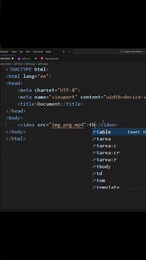 HTML Image Tag Full Explanation with Example | Coding Prime