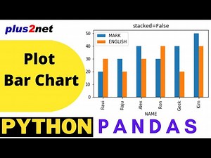 Python Pandas Plot horizontal or vertical Bar graph by using DataFrame with options & save as image