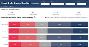 Likert Scale Survey Power BI Dashboard Example