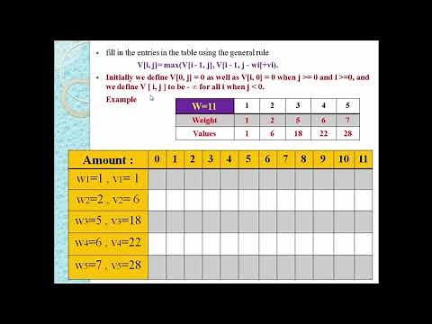 0 1 Knapsack Problem Dynamic Programming