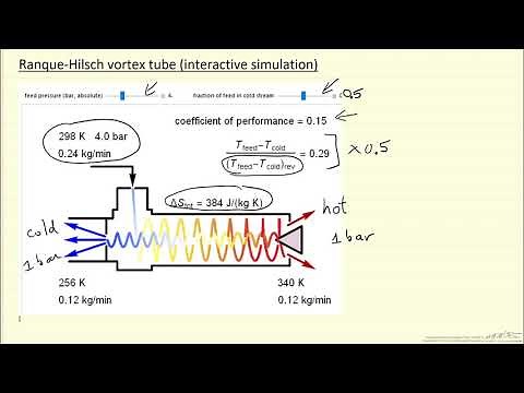 Ranque-Hilsch Vortex Tube (Interactive Simulation)