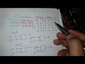 CHAPITRE 03 : Transcodeur - Codeur - Decodeur