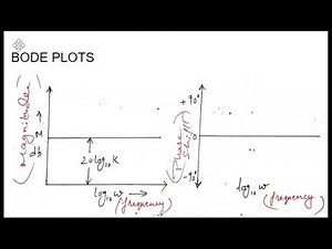 Lecture 1 : Introduction to Bode Plot (Linear Control Systems)