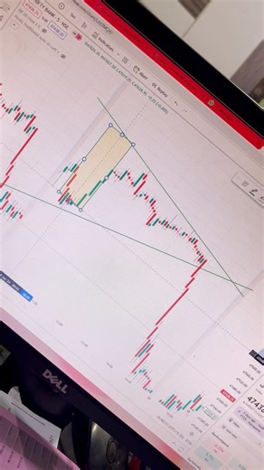 9.7K views · 404 reactions | Triangle Pattern Strategy, Trading Strategy, Nifty Banknifty, Option Trading, Intraday #fbreels #daytraders #trader #intradaytrading #viralreelsfacebook #reelsindia #reels2024 #shortvideofbreels #tradingsetup #viralreelsfb | Option Guru Stock Market | Facebook