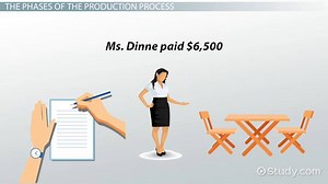 Job Order Costing | Definition & Examples