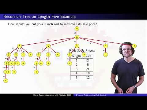 Dynamic Programming: the Rod Cutting Problem