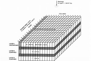 Tutorial: Example Problem of MODFLOW with Model Muse — Hatari Labs