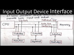 Input Output Device Interface in Computer Organization and Computer Architecture Part 46